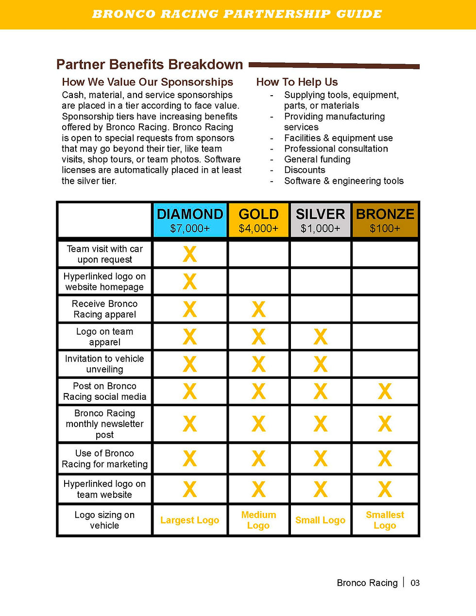 2025 Bronco Racing Sponsor Guide_Page_3