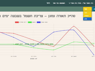 המשבר כבר כאן - והזמן לפעול הוא עכשיו!
