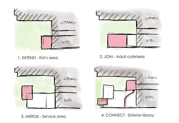 viipuri library design process andrew lewis