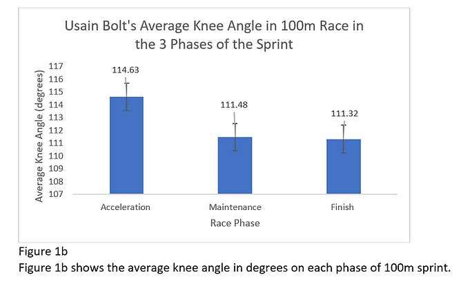 KPI Bolt arm.PNG