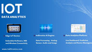 IoT Device, Data Processing and Analytics