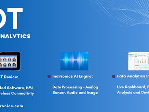 IoT Device, Data Processing and Analytics