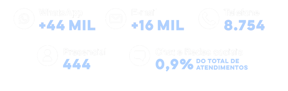 Chat e Redes sociais copiar.png