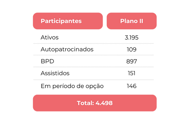 Participantes II .png