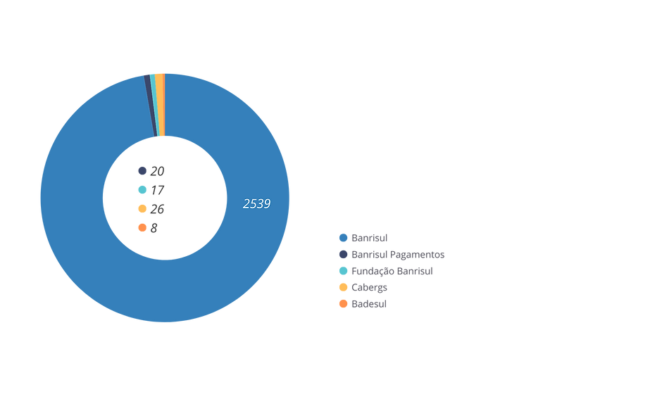 Distribuição dos participantes - SALDADO ASSISTIDOS.png