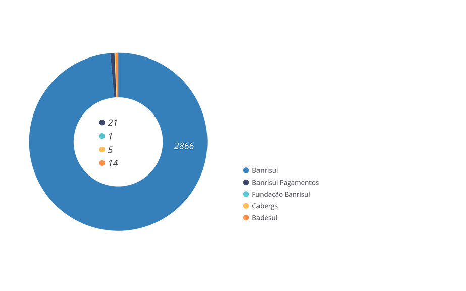 Distribuição dos participantes - BDI ASSISTIDOS.png