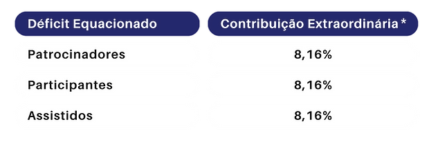 Deficit Equacionado Unificado - SALDADO.png