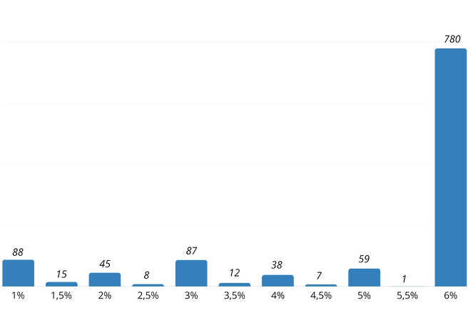 CONTRIBUIÇÃO BÁSICA - FBPREV CD.png
