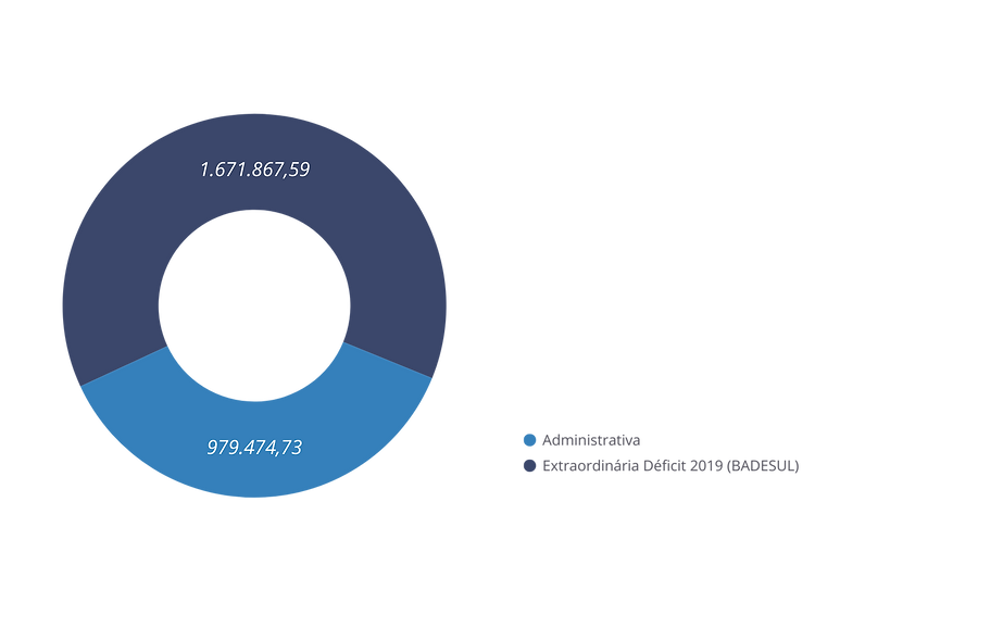 Receitas Previdenciarias - FBPREV III ASSISTIDOS.png