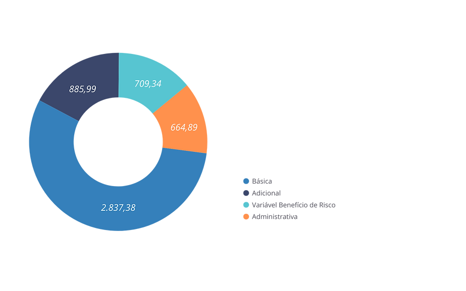 Receitas Previdenciarias - FBPREV III AUTOPATROCINADOS.png