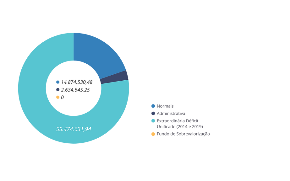 Receitas Previdenciarias - BDI ASSISTIDOS.png