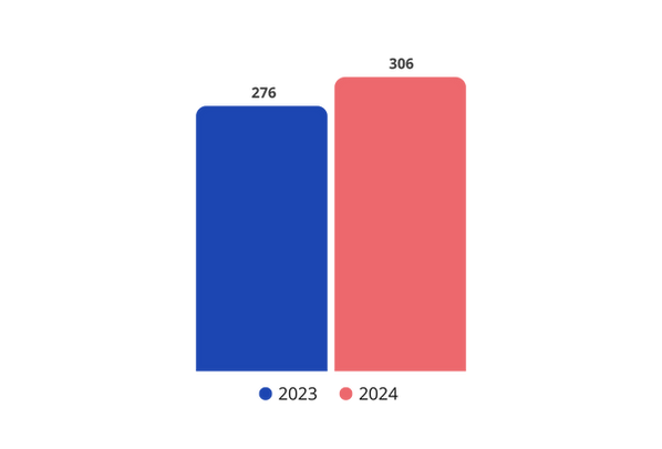 Saldo da Carteira (Quantidade de Contratos) - PLANO II.png