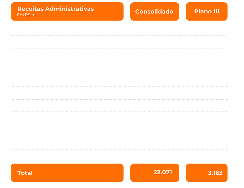 PLANO III receitas.png