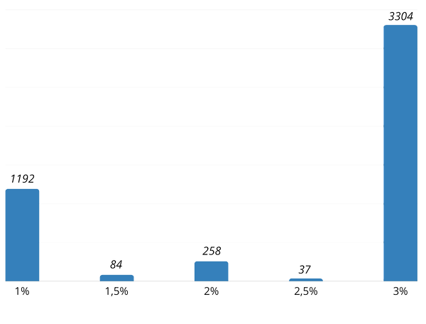 CONTRIBUIÇÃO BÁSICA - FBPREV.png