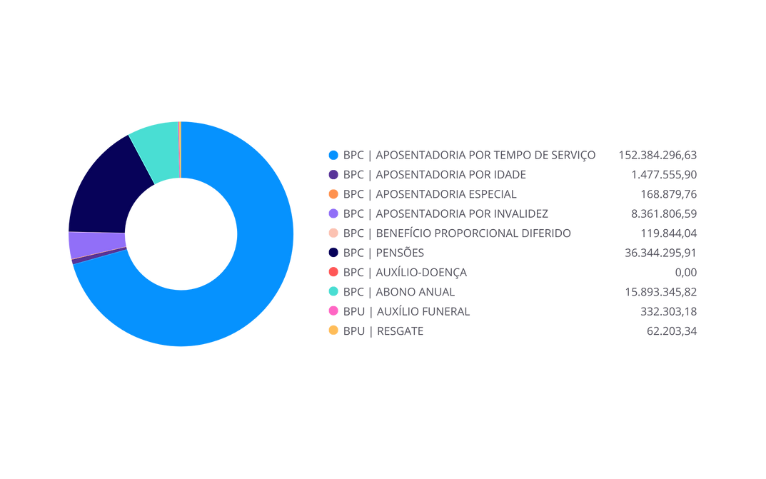 Folha de Benefícios - PBI.png