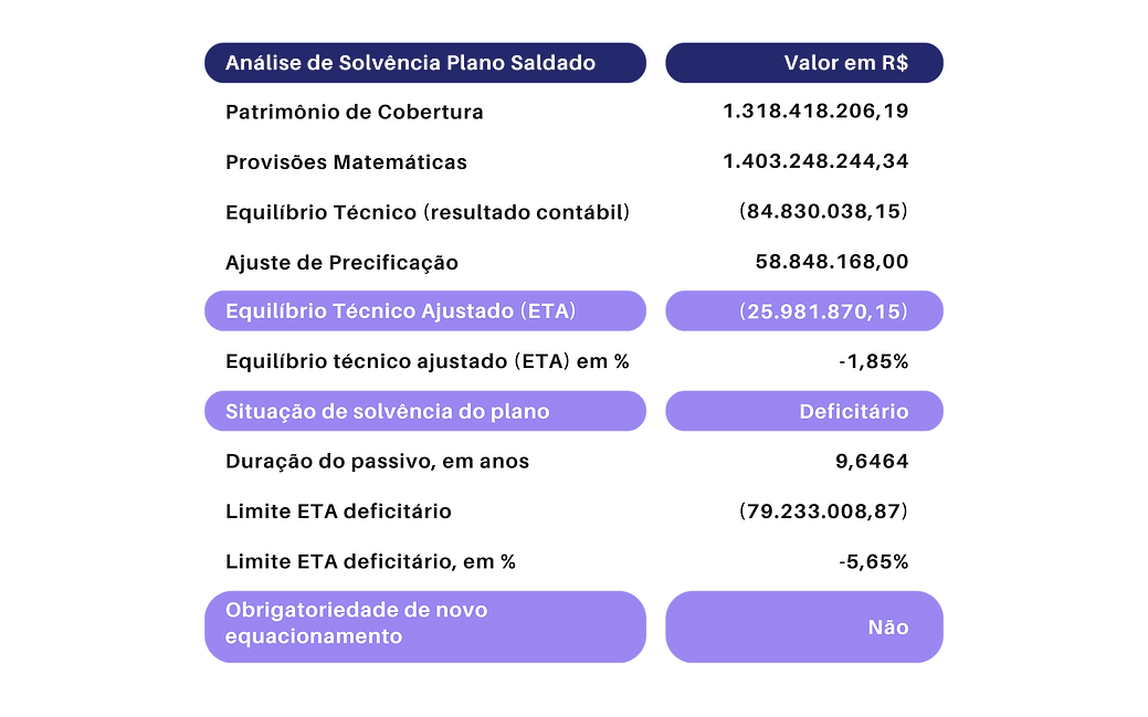 Análise de Solvência  - saldado.png