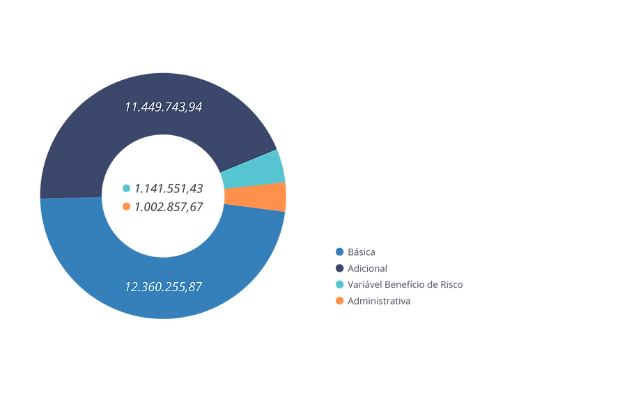 Receitas Previdenciarias - FBPREV PATROCINADORES.png