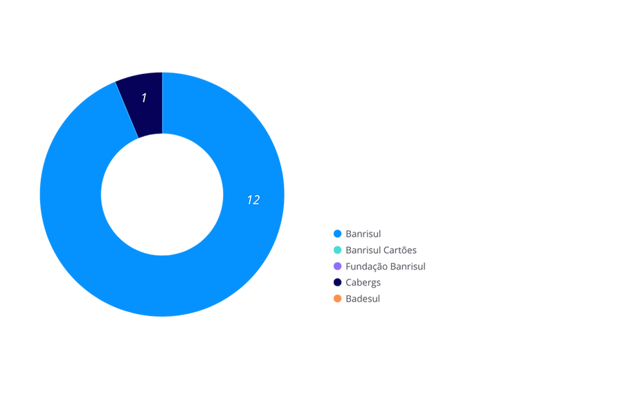 Distribuição dos participantes - SALDADO BPD.png