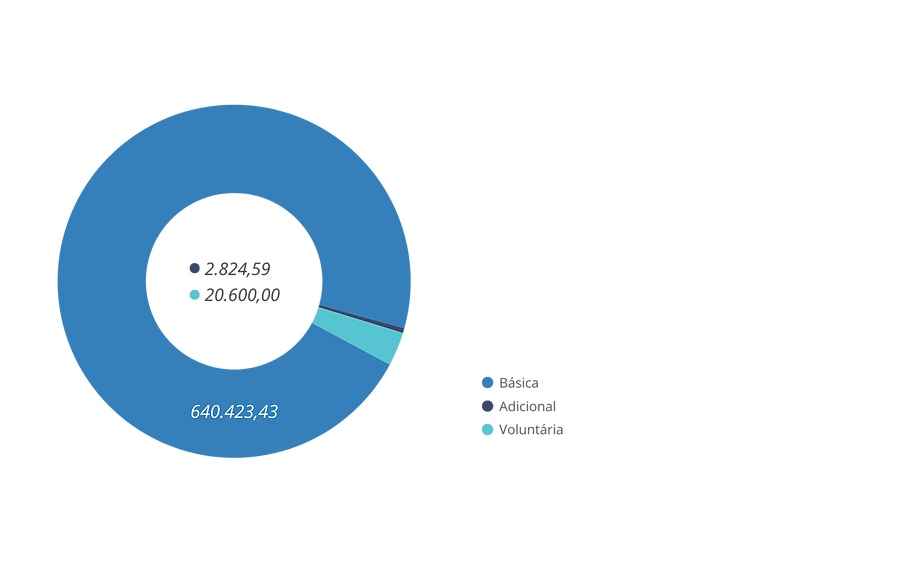 Receitas Previdenciarias - FBPREV MULTI ATIVOS.png