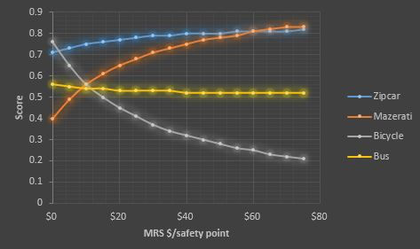 Sensitivity Analysis