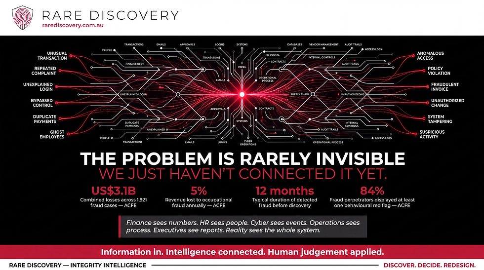 The Problem Is Rarely Invisible. We Just Haven't Connected It Yet.