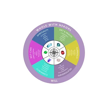 Be Whole with Nekohl Custom Wheel