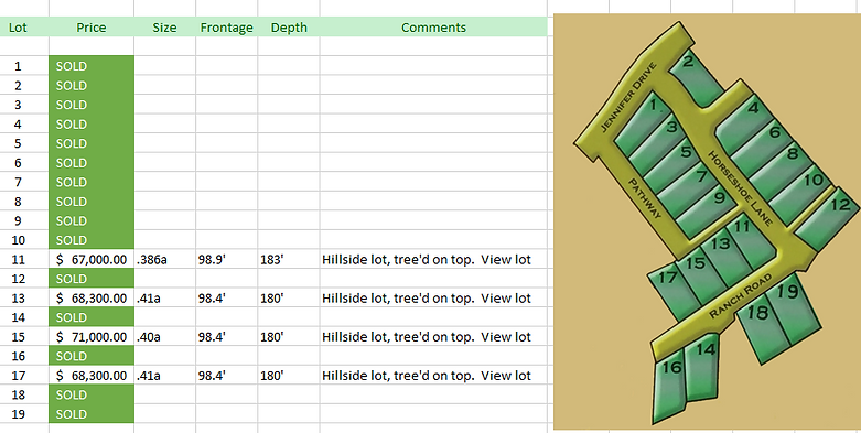 lot prices Feb 2021.PNG