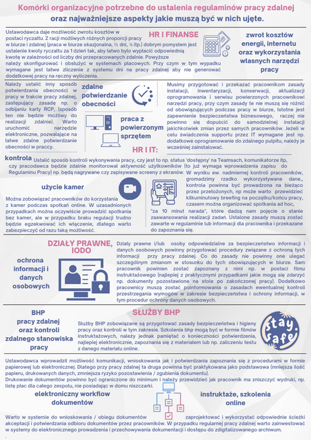 Zanim wpłynie pierwszy wniosek - biznesowe aspekty wdrożenia pracy zdalnej