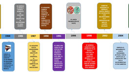 Sabritas ya esta viejito... te dejo su historia