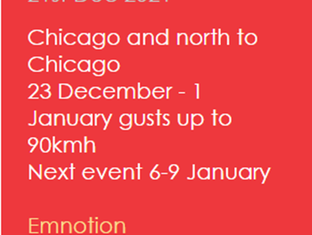 Chicago - gusts