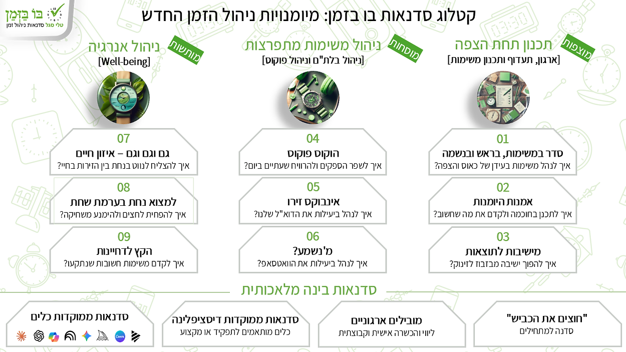 מפת סדנאות.png
