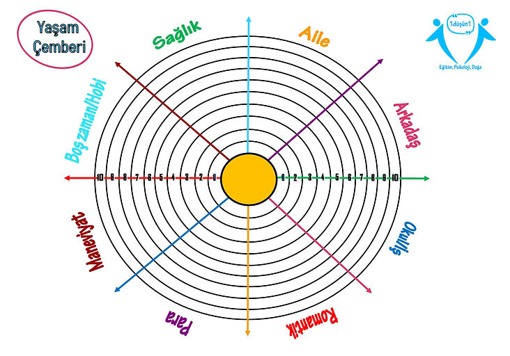yaşam çemberi.jpg