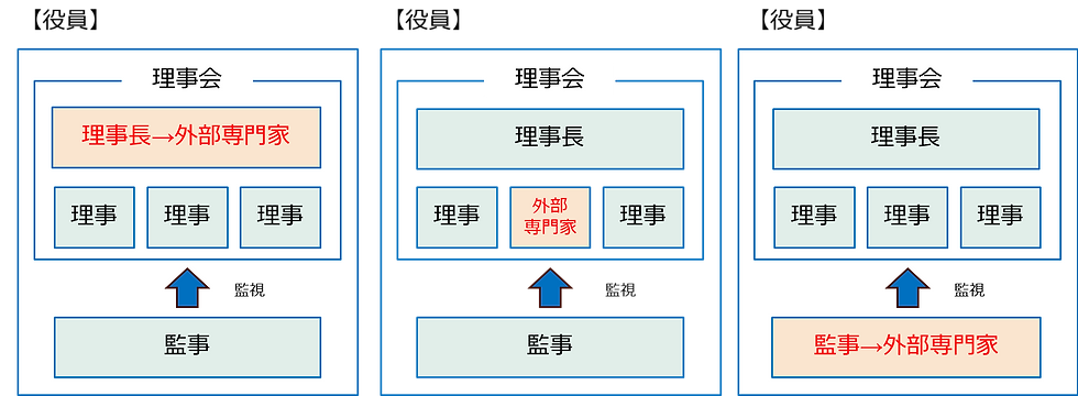 外部専門家の活用02｜大田区マンション管理