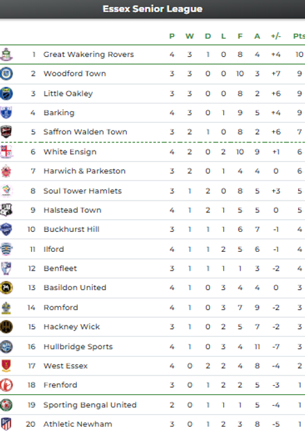 league table 2025.png