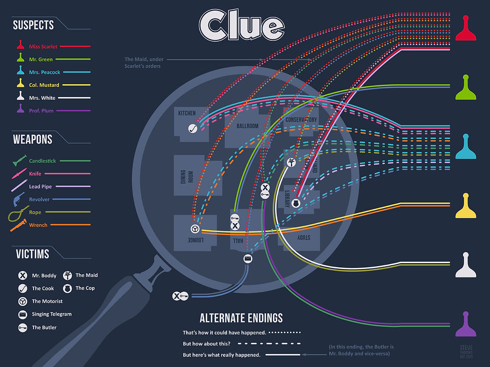 Clue - Alternate endings
