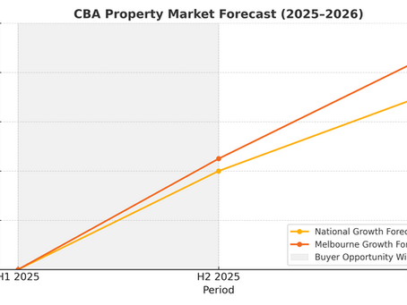 Graph showing growth in property prices 2025-6