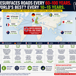 What Can Britain Learn from the World's Best Roads?
