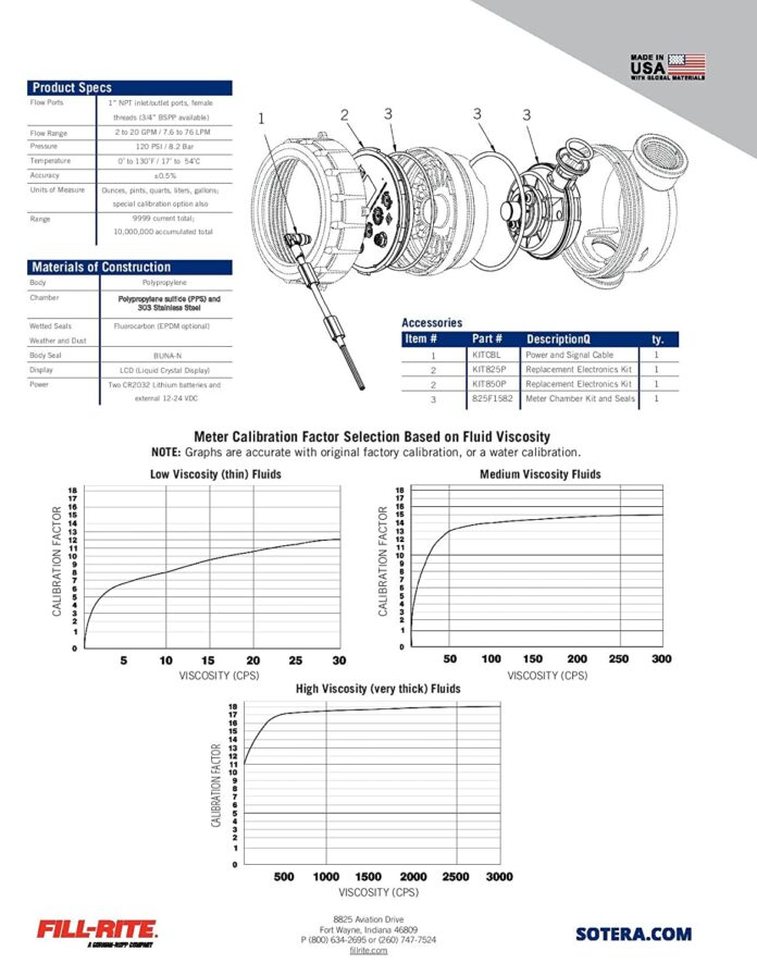 A Complete Guide – Digital Inline Nutating Disc Poly Chemical Transfer Meter