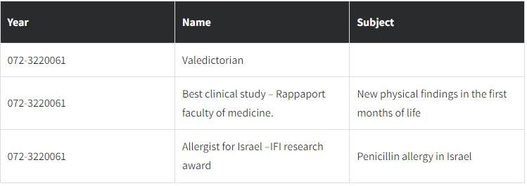 Academic and Professional Awards