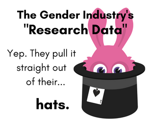 Gender Industry’s Supposed “Research” Holds No Water