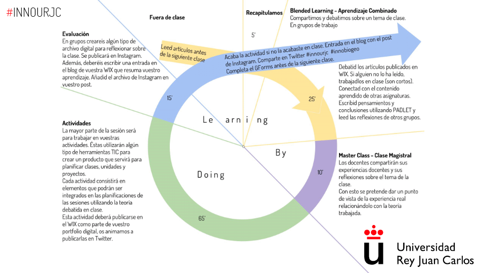 session_structure_en_español.gif