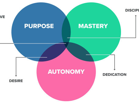 AMPing Up Your Motivation