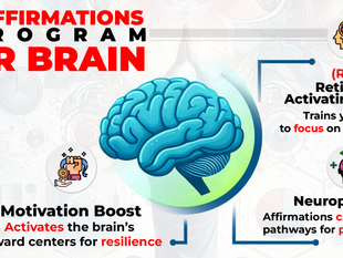 The Power of Affirmations: Reprogram Your Mind, Transform Your Life