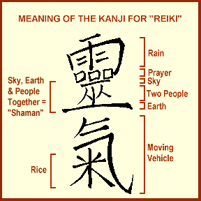 Reiki - Vision Interaction Women’s Holistic Health and Well-being Solutions
