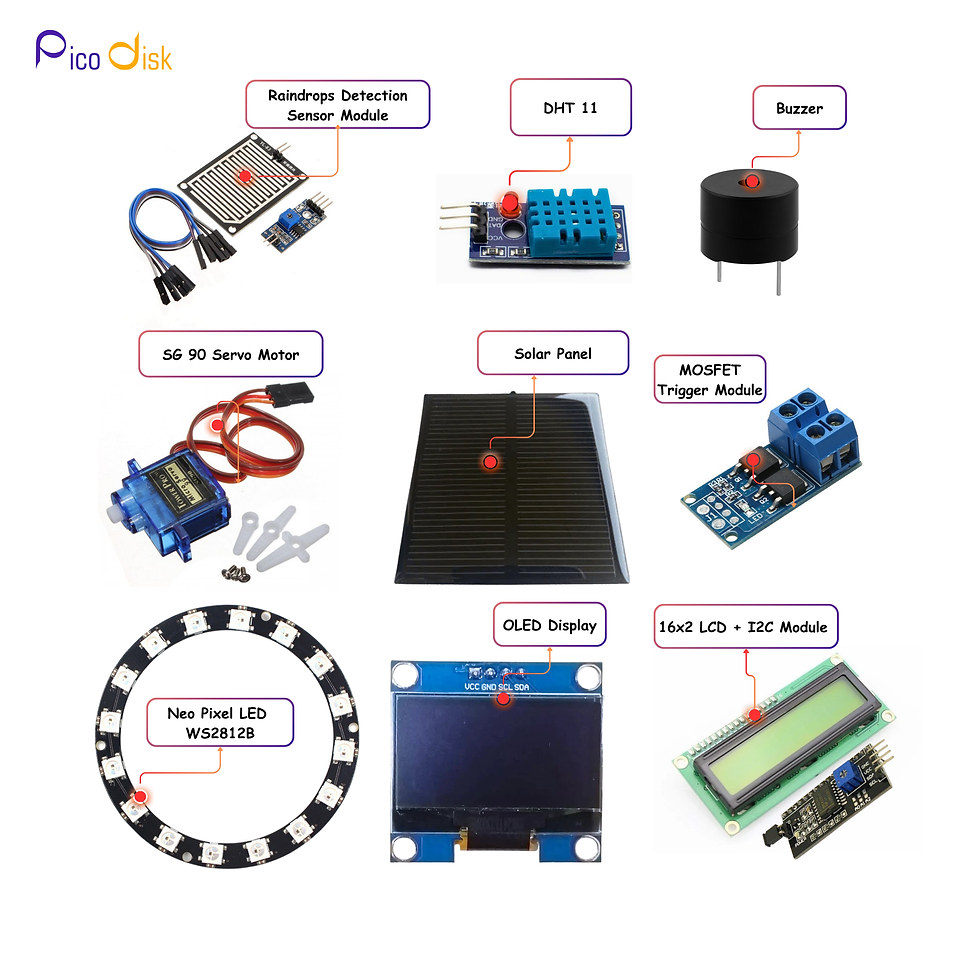 Thumbnail: Pico IoT Explorer Kit