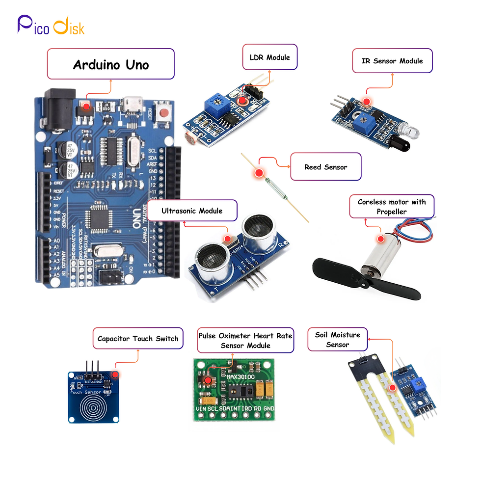 Thumbnail: Uno Edge Explorer Kit