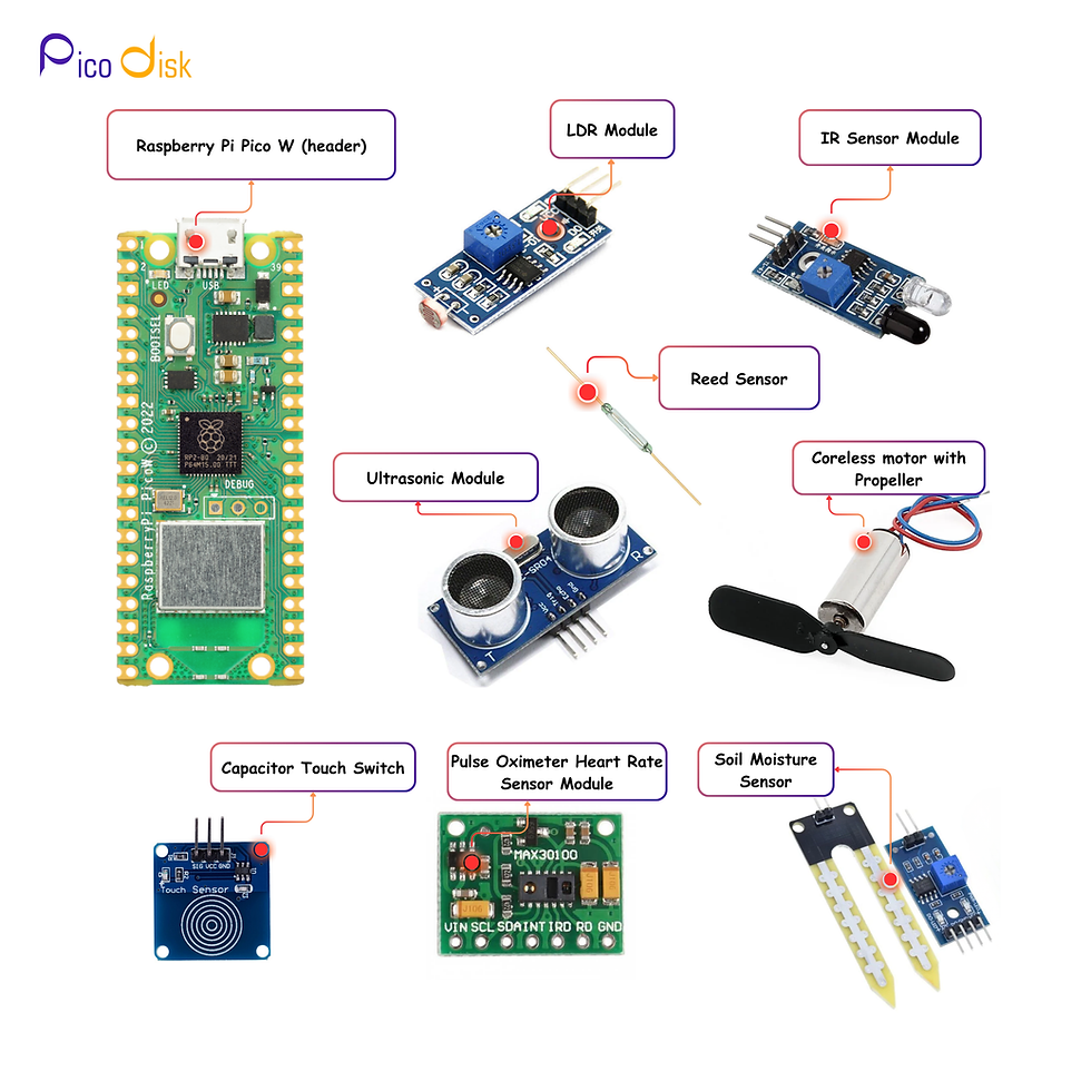Thumbnail: Pico IoT Explorer Kit