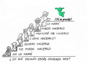 La clave de la auto-motivación.