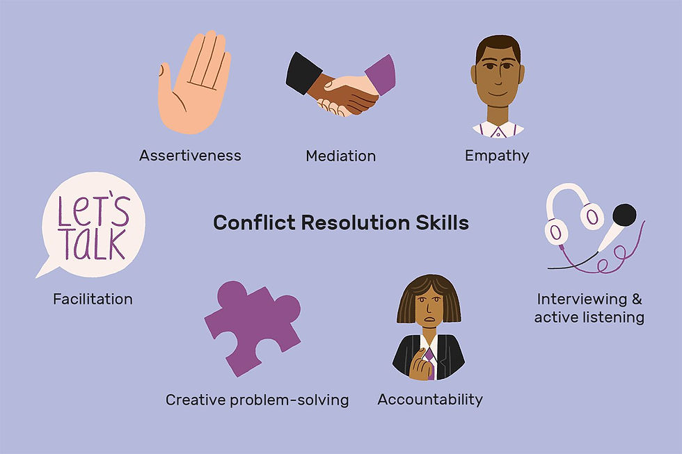 Conflict Resolution Strategy