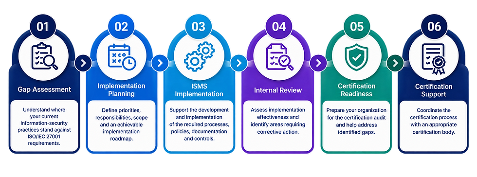 How can PDCA help?